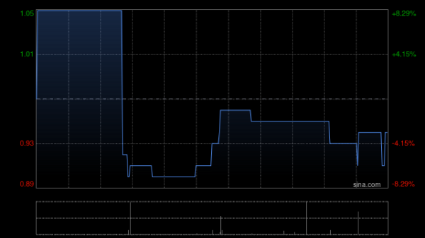 股票配资最新行情 玄武云早盘一度涨超22% 公司与腾讯云达成战略合作